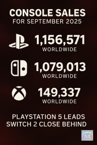 PlayStation 5 Tops Global Console Sales For September 2025