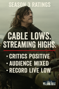 Daryl Dixon Season 3 Ratings Snapshot: Cable Lows, Streaming Strength