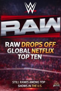 WWE Raw Falls Out Of Global Netflix Top Ten On January 12