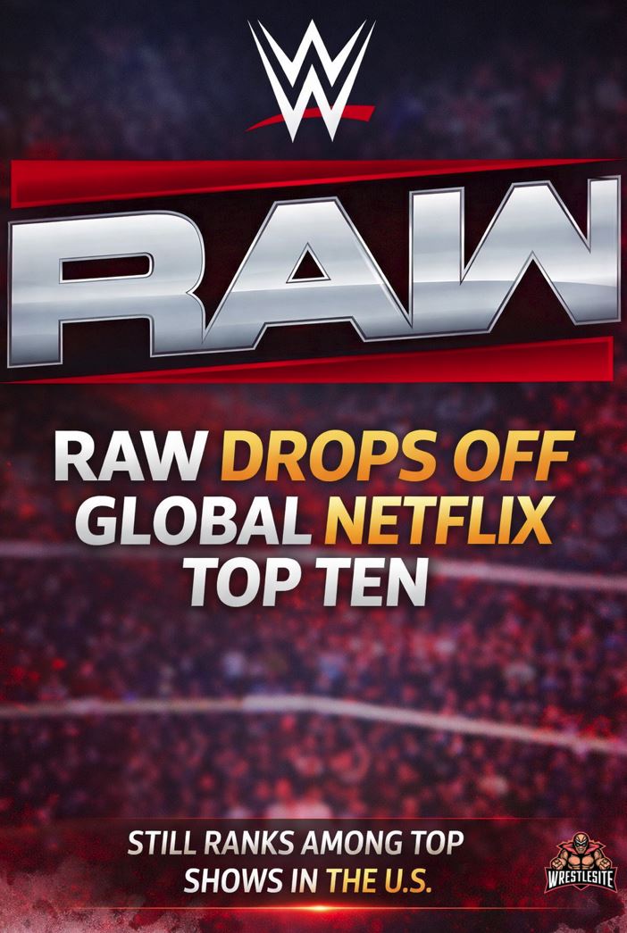 WWE Raw Falls Out Of Global Netflix Top Ten On January 12