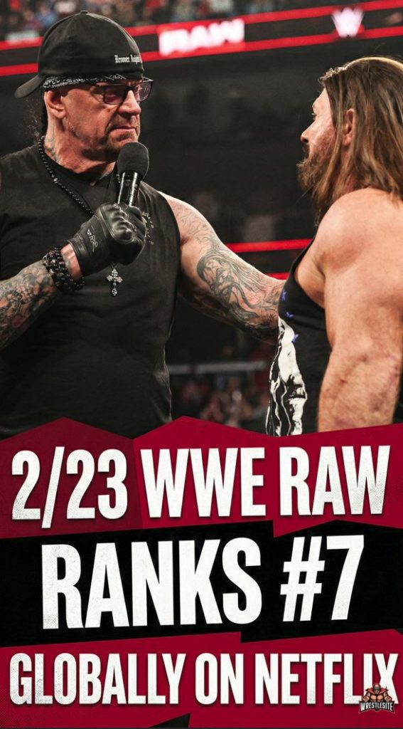 WWE Raw Ranks #7 Globally on Netflix